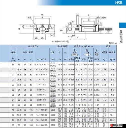 日本 THK 直线 HSR10RM：高精度线性运动的卓越选择