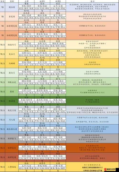 三国志战略版S5赛季关羽阵容构建与新版兵书战法搭配深度剖析