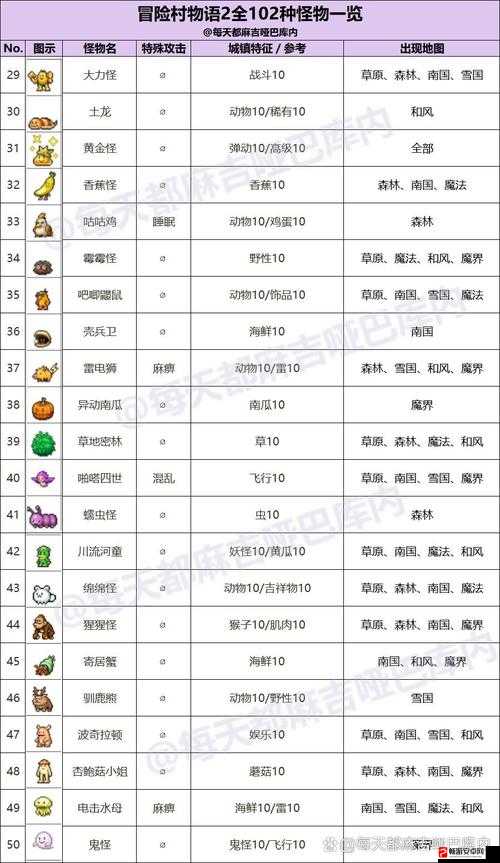 万象物语全面攻略合集，详解怪物图鉴、幻境挑战技巧及萌新角色培养顺序